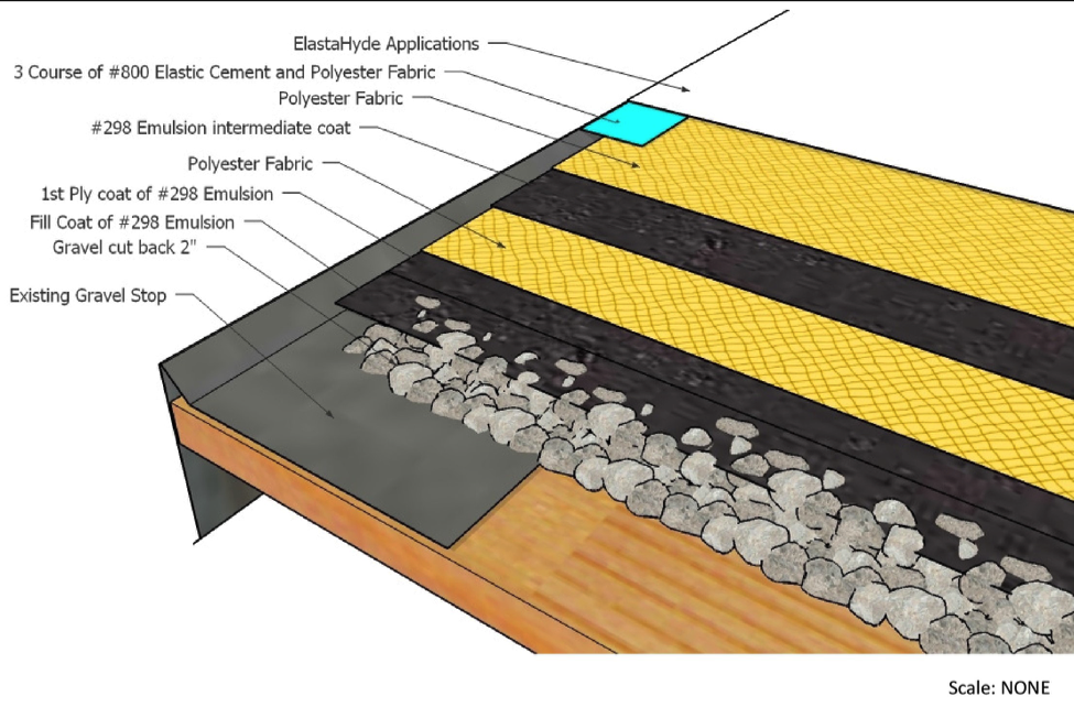 Ballast Roof