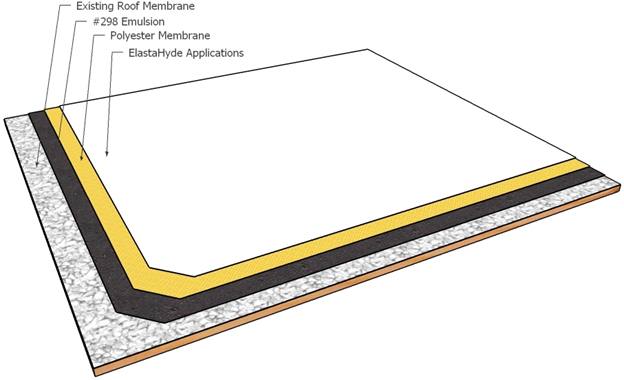 Asphalt Emulsion Roof Coating