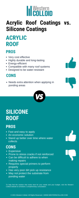 Acrylic Roof Coatings vs. Silicone Coatings